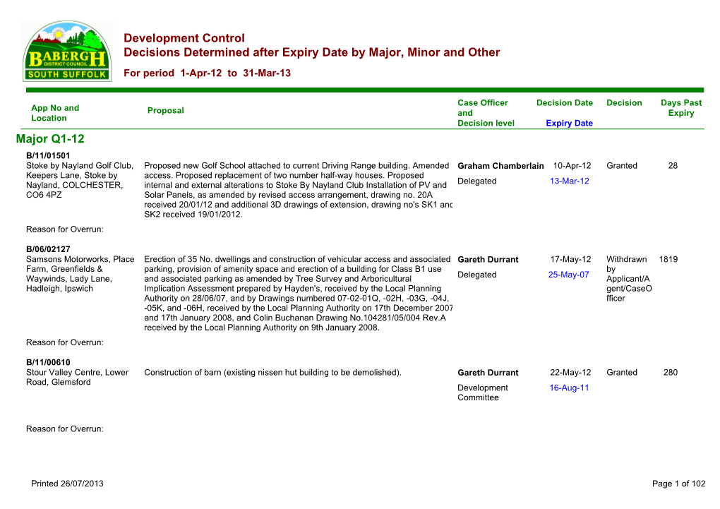 Development Control Decisions Determined After Expiry Date by Major, Minor and Other for Period 1-Apr-12 to 31-Mar-13