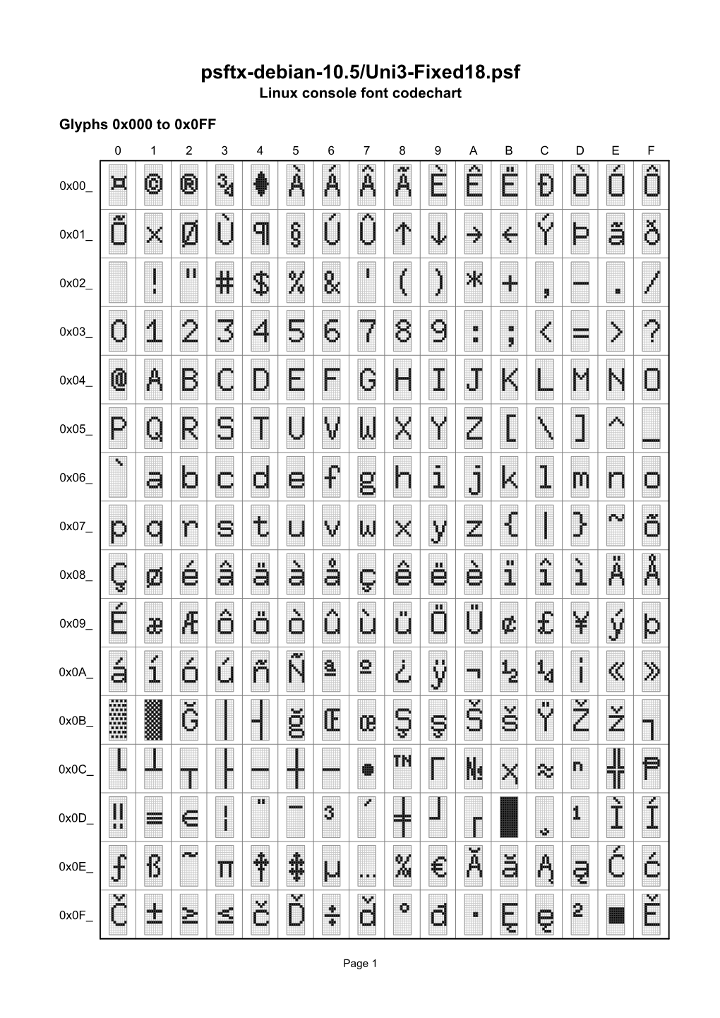 Psftx-Debian-10.5/Uni3-Fixed18.Psf Linux Console Font Codechart