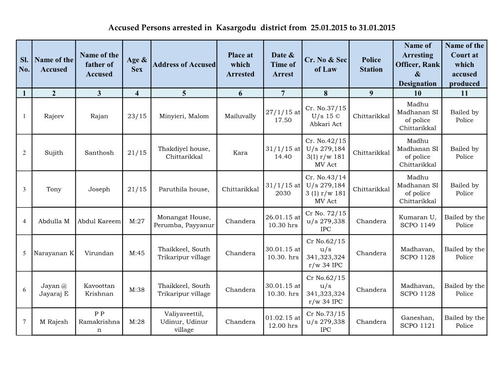 Accused Persons Arrested in Kasargodu District from 25.01.2015 to 31.01.2015