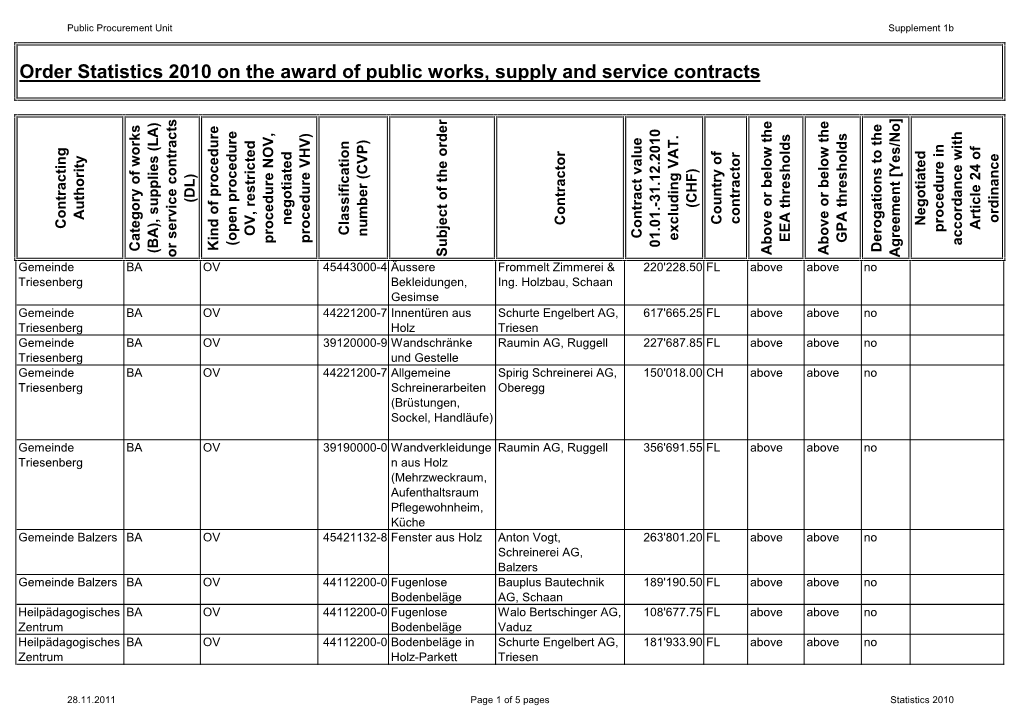 Order Statistics 2010 on the Award of Public Works, Supply and Service Contracts