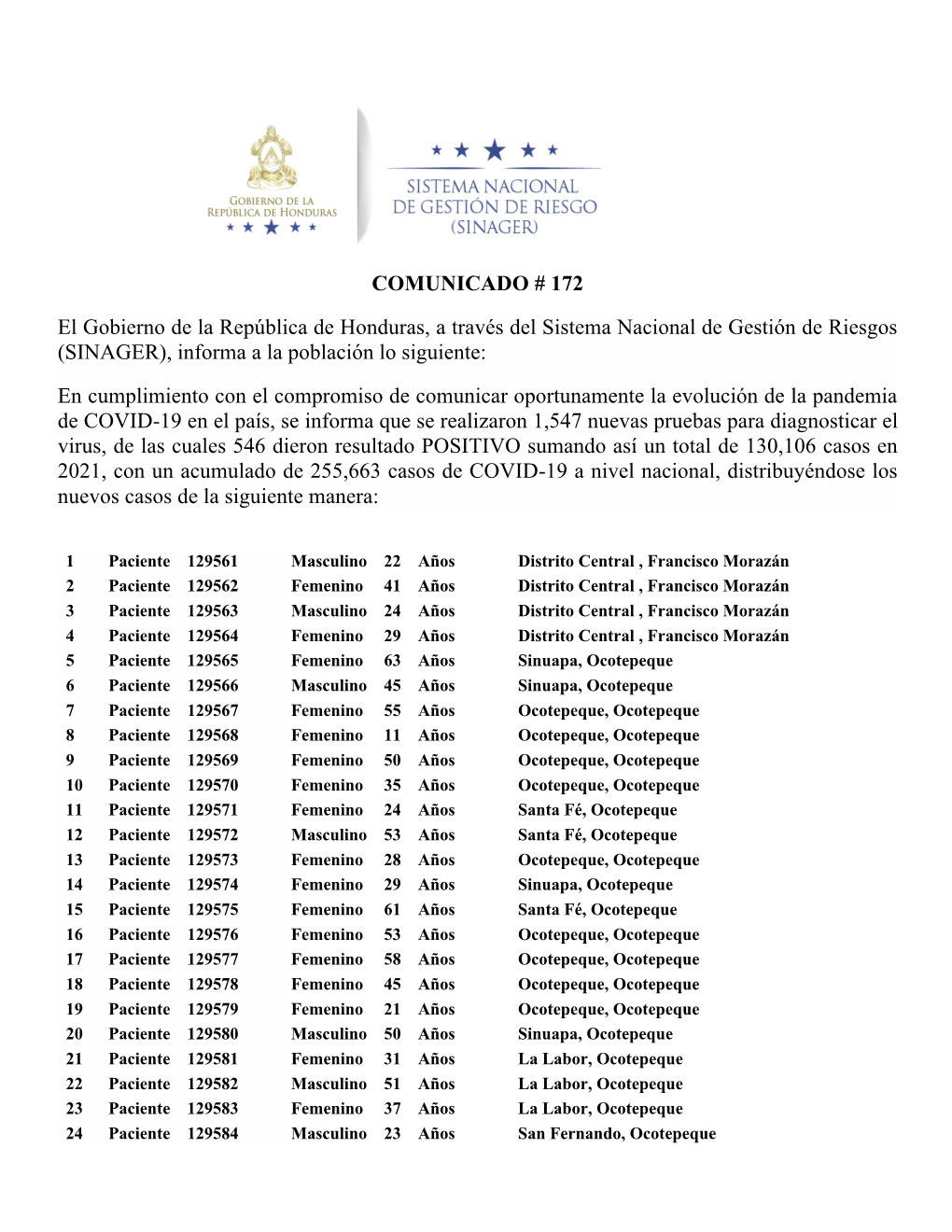 COMUNICADO # 172 El Gobierno De La República De Honduras, a Través