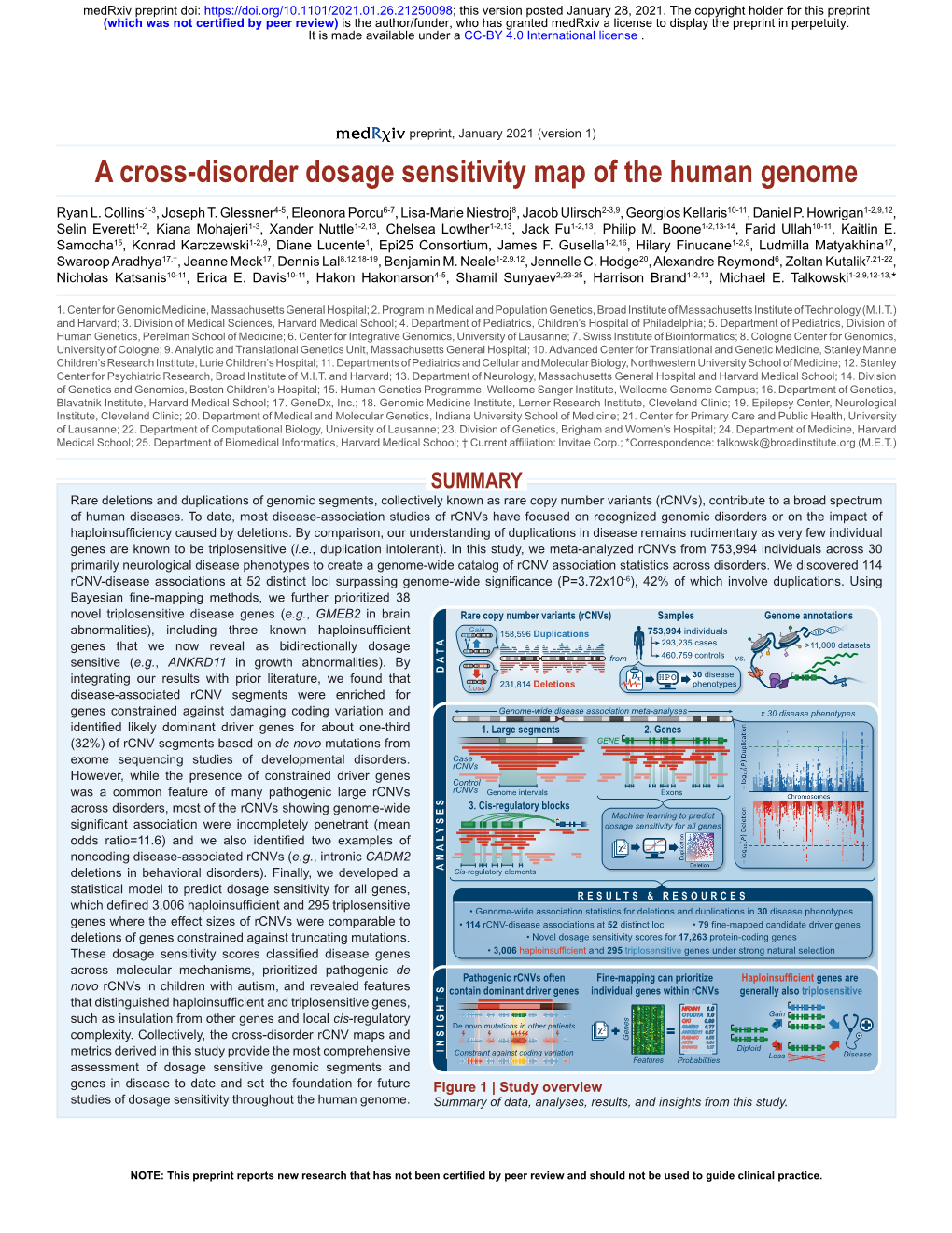 A Cross-Disorder Dosage Sensitivity Map of the Human Genome