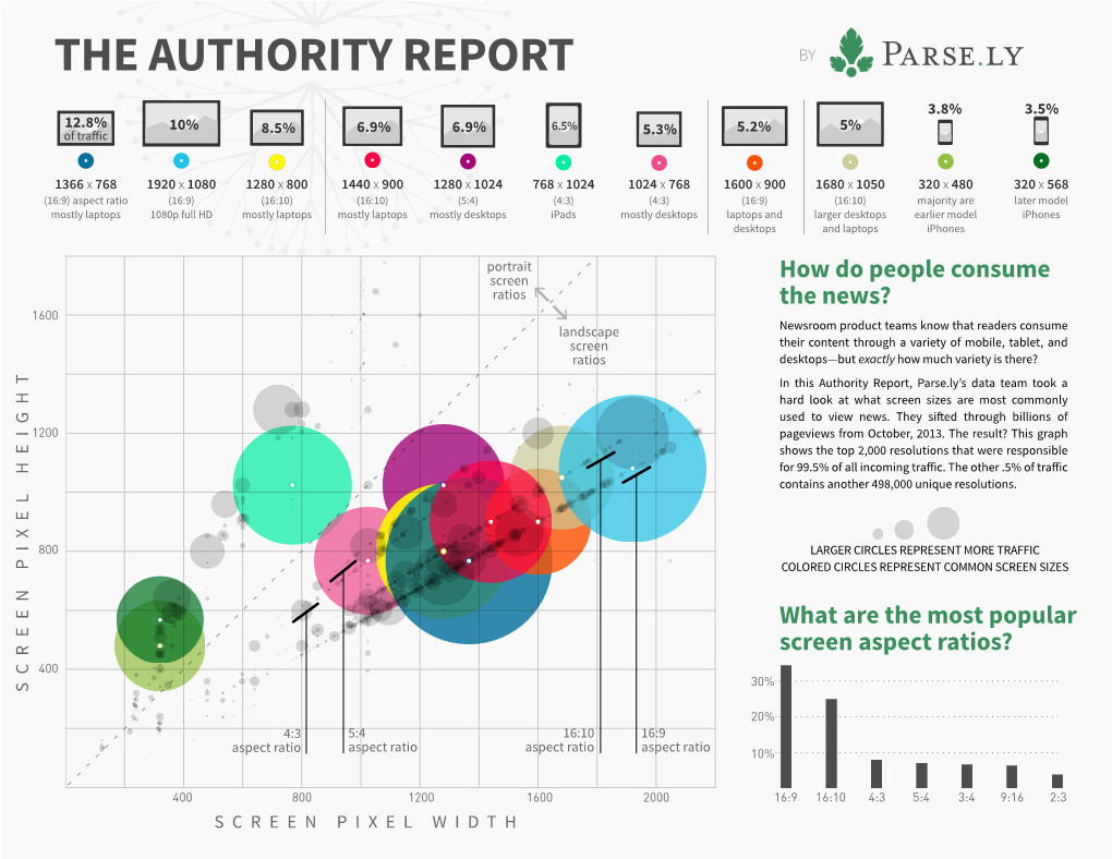 THE AUTHORITY REPORT by 3.8% 3.5% 12.8% 10% 6.5% 5.2% 5% of TraIc 8.5% 6.9% 6.9% 5.3%