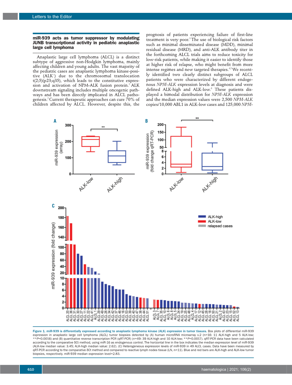 Mir-939 Acts As Tumor Suppressor by Modulating JUNB Transcriptional