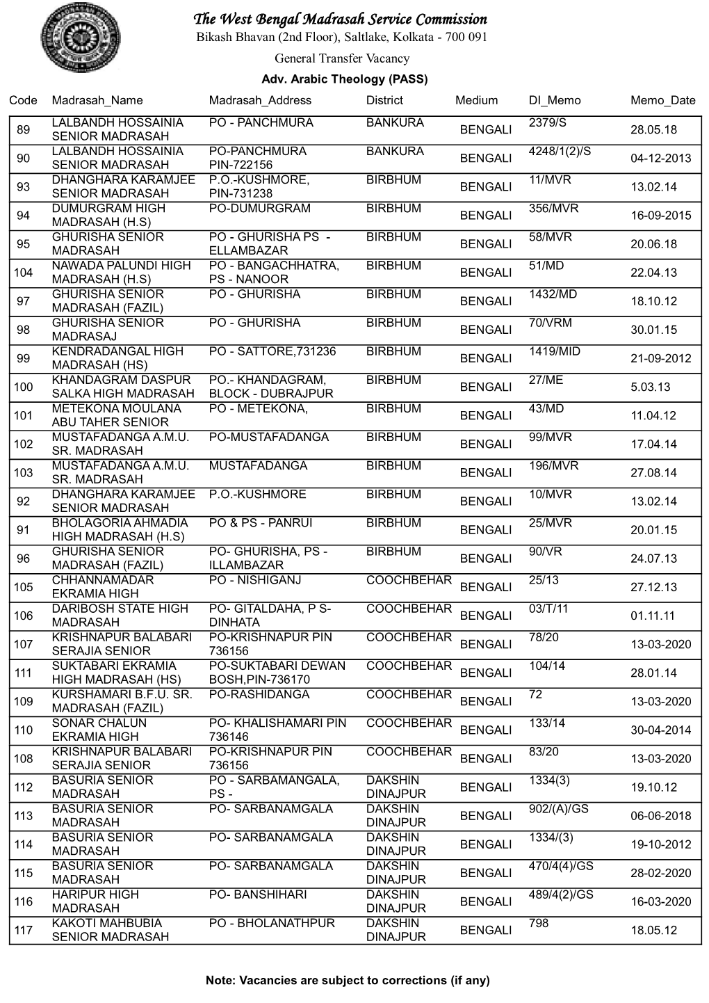 The West Bengal Madrasah Service Commission Bikash Bhavan (2Nd Floor), Saltlake, Kolkata - 700 091 General Transfer Vacancy Adv