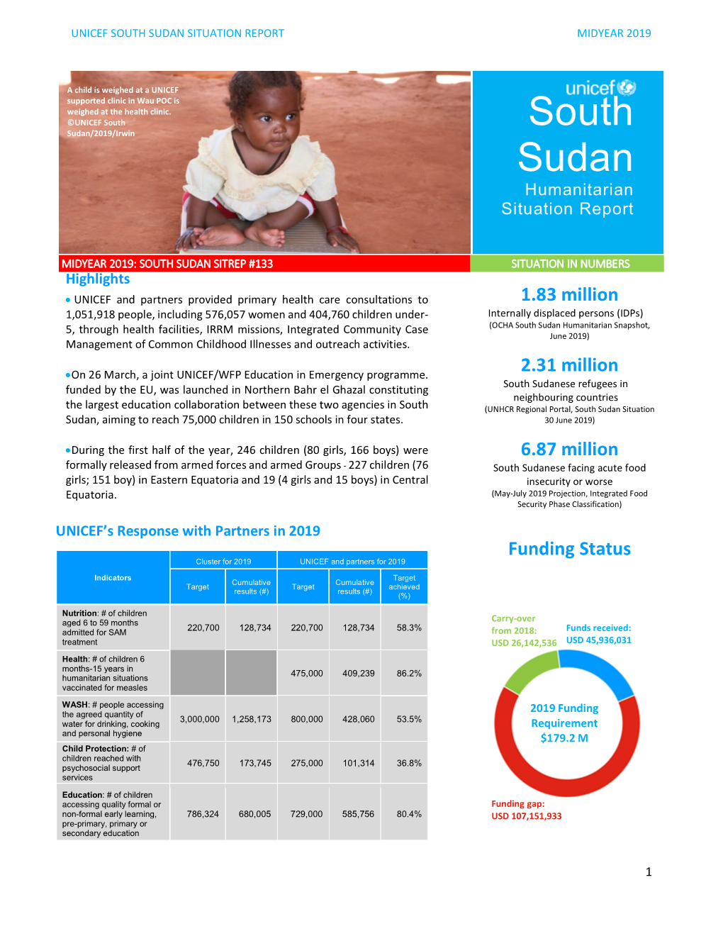 South Sudan Situation Report Midyear 2019