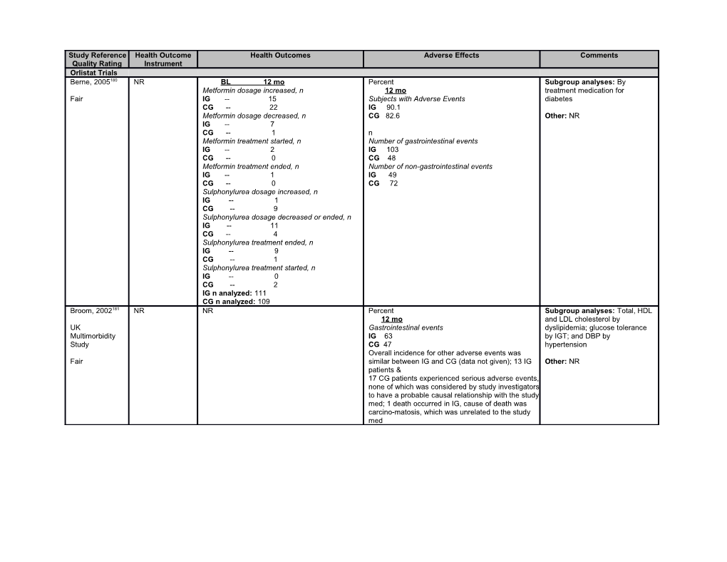 Abbreviations: AE=Adverse Event; ANCOVA=Analysis of Covariance; AUC=Area Under the Curve;