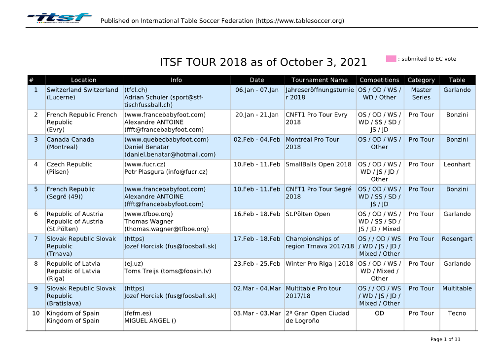 ITSF TOUR 2018 As of June 11, 2021