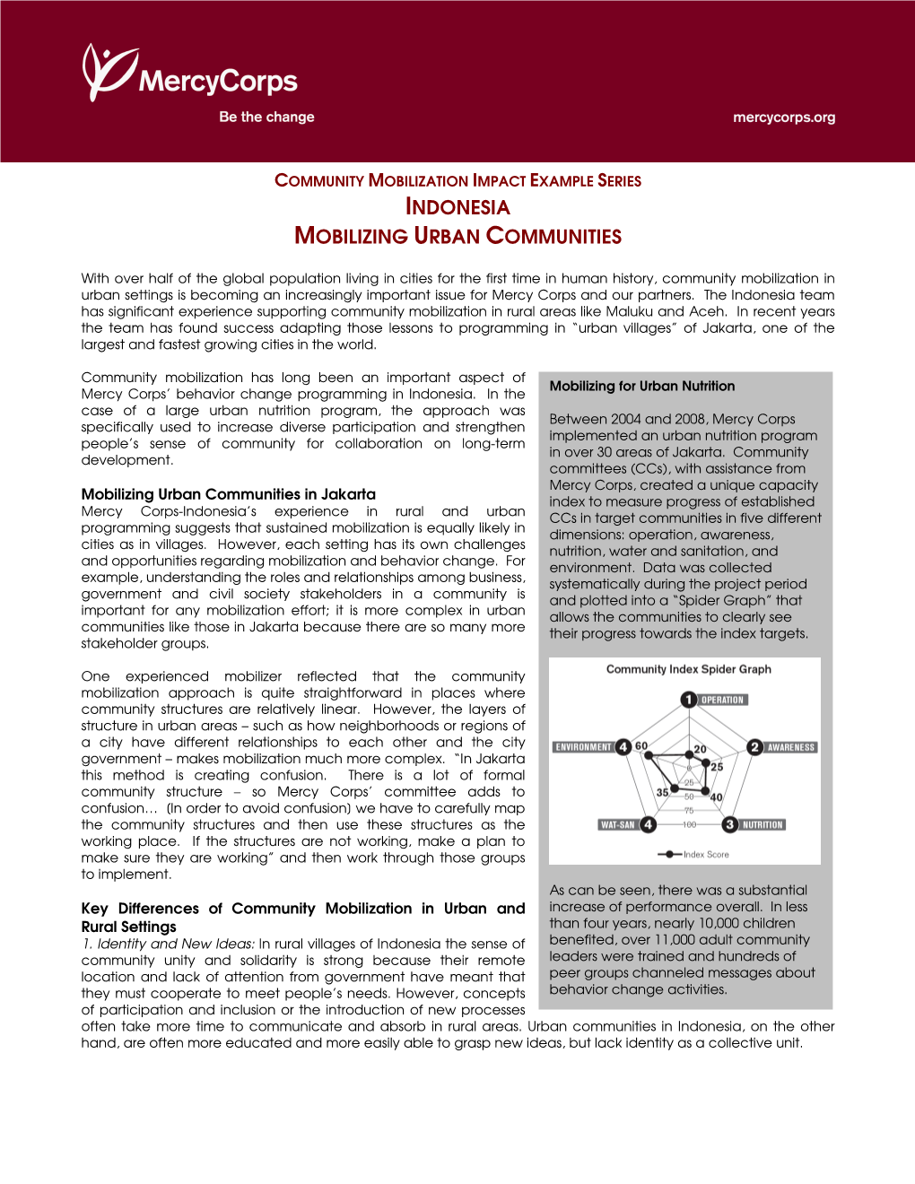 Indonesia Mobilizing Urban Communities