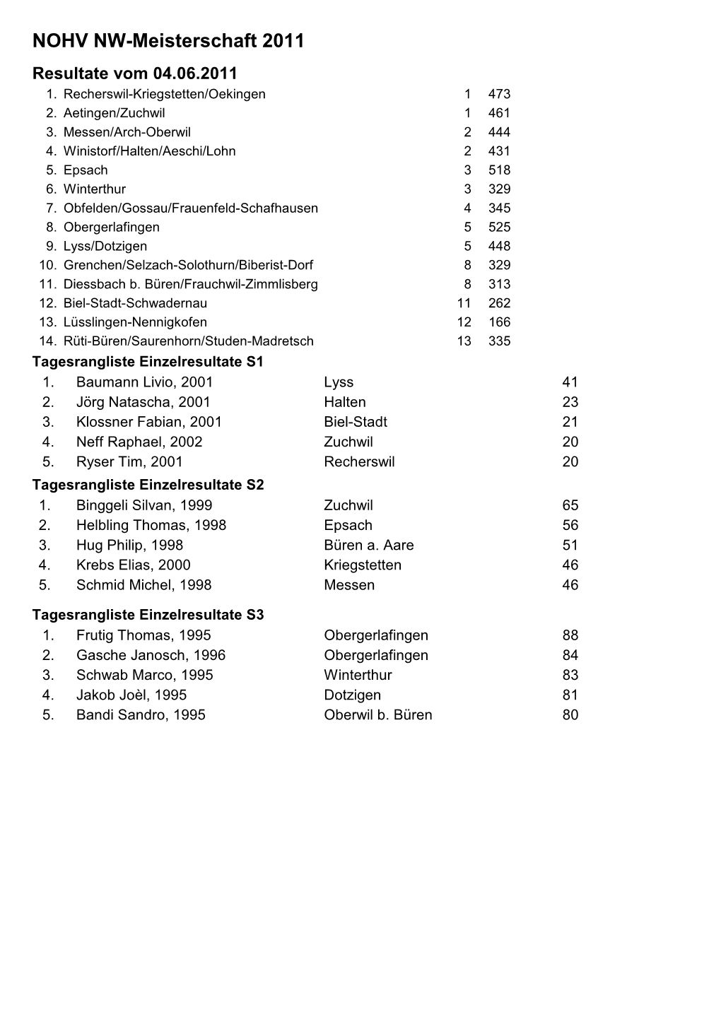 NOHV NW-Meisterschaft 2011 Resultate Vom 04.06.2011 1