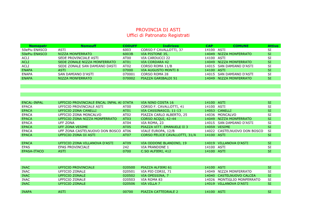 PROVINCIA DI ASTI Uffici Di Patronato Registrati