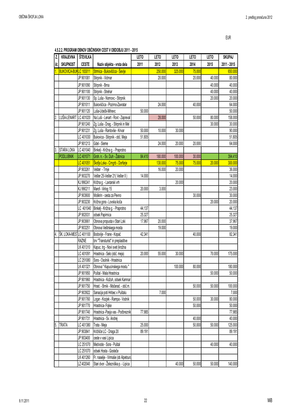 PROGRAMOBNOV 2012 2Predlog