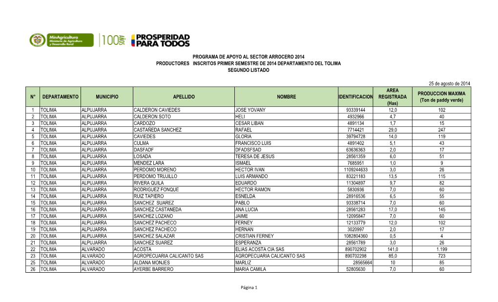 25 De Agosto De 2014 N° DEPARTAMENTO MUNICIPIO