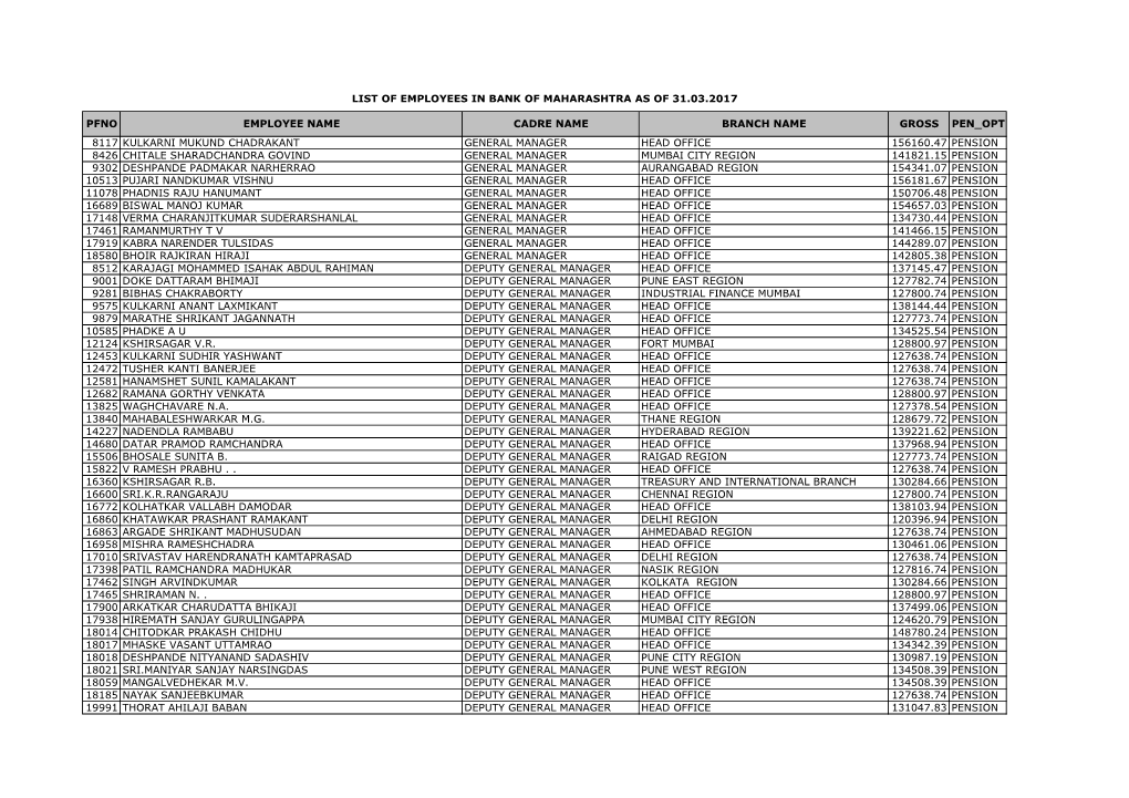 List of Employees in Bank of Maharashtra As of 31.03.2017