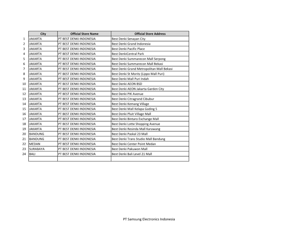 PT Samsung Electronics Indonesia