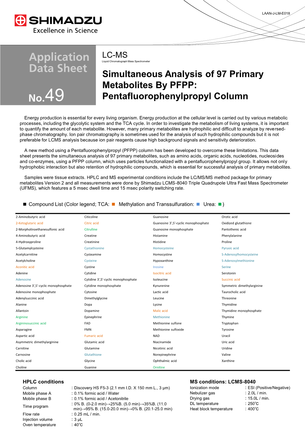 Simultaneous Analysis of 97 Primary Metabolites by PFPP: 49 Pentafluorophenylpropyl Column