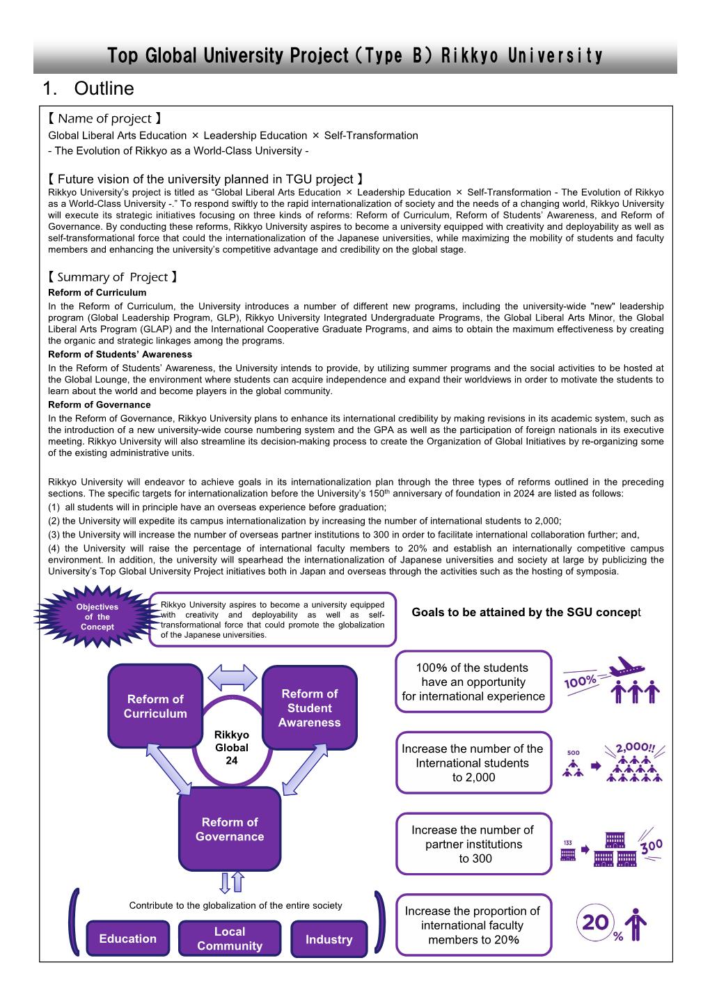 Top Global University Project （Type B） Rikkyo University 1. Outline