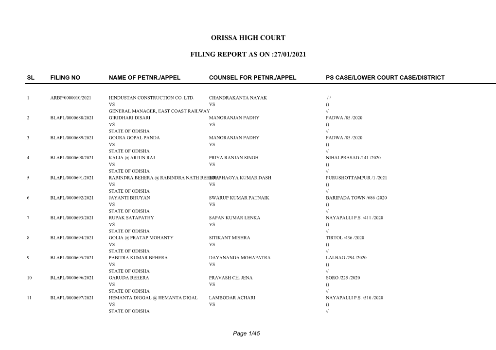 Orissa High Court Filing Report As on :27/01/2021