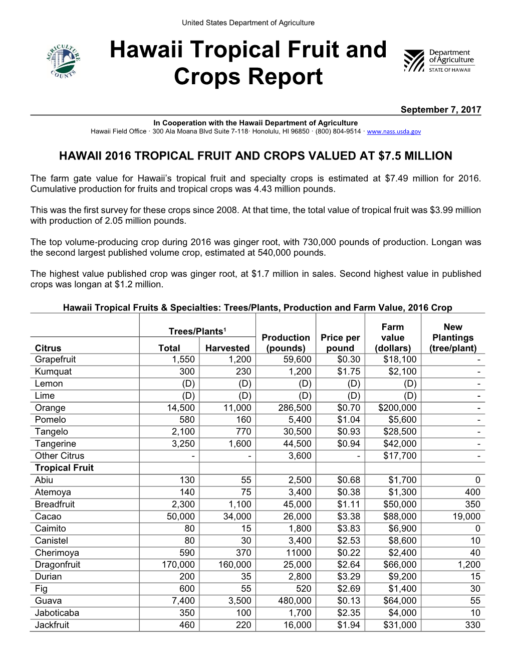 Hawaii Tropical Fruit and Crops Report