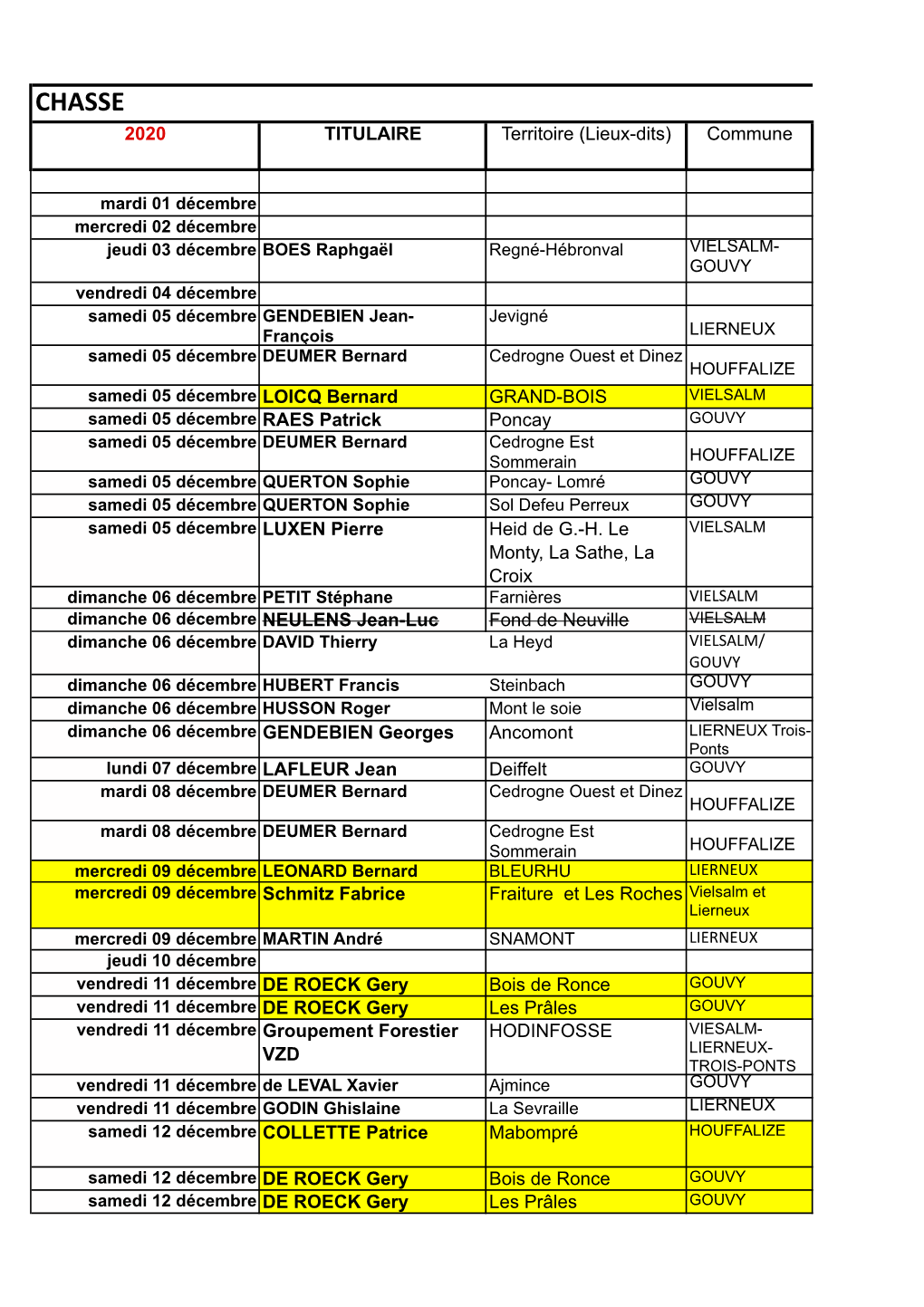 CHASSE 2020 TITULAIRE Territoire (Lieux-Dits) Commune