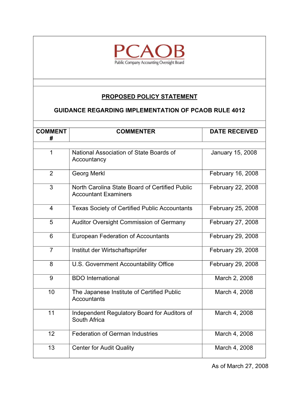 As of March 27, 2008 PROPOSED POLICY STATEMENT GUIDANCE