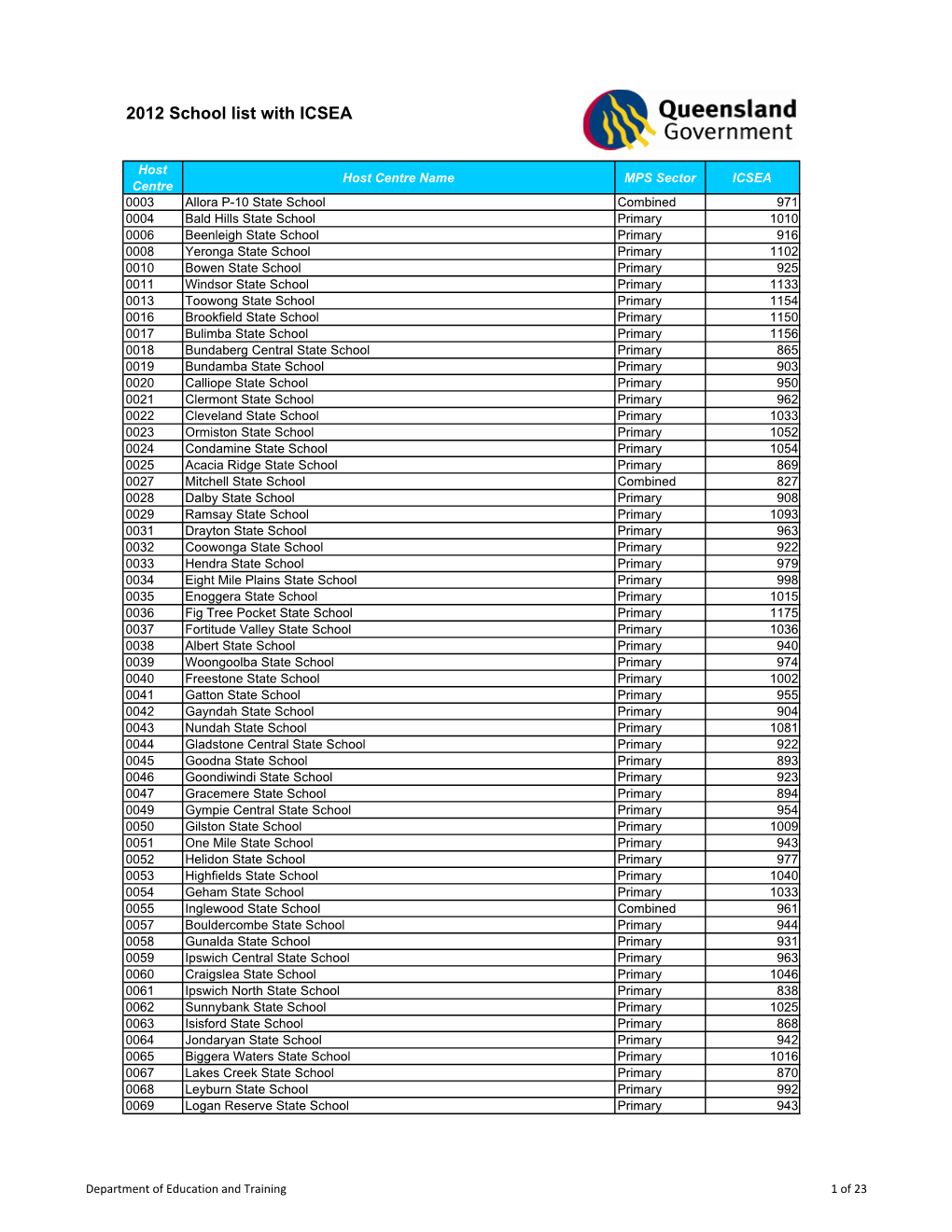 2012 School List with ICSEA