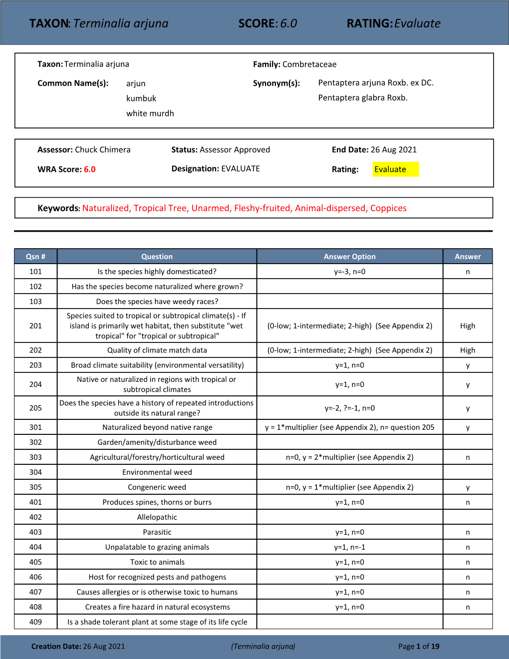 TAXON:Terminalia Arjuna SCORE:6.0 RATING:Evaluate