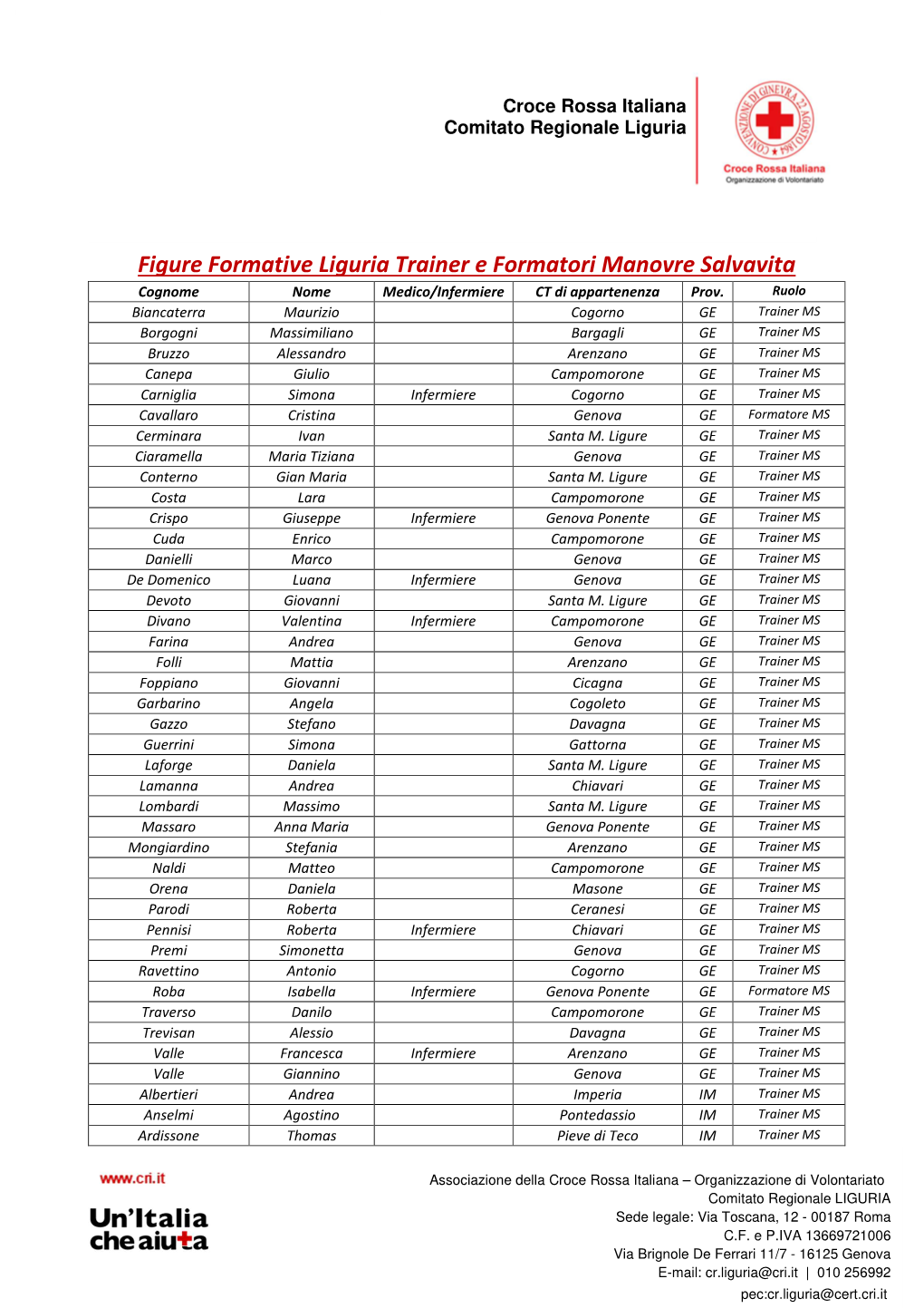 Figure Formative Liguria Trainer E Formatori Manovre Salvavita Cognome Nome Medico/Infermiere CT Di Appartenenza Prov