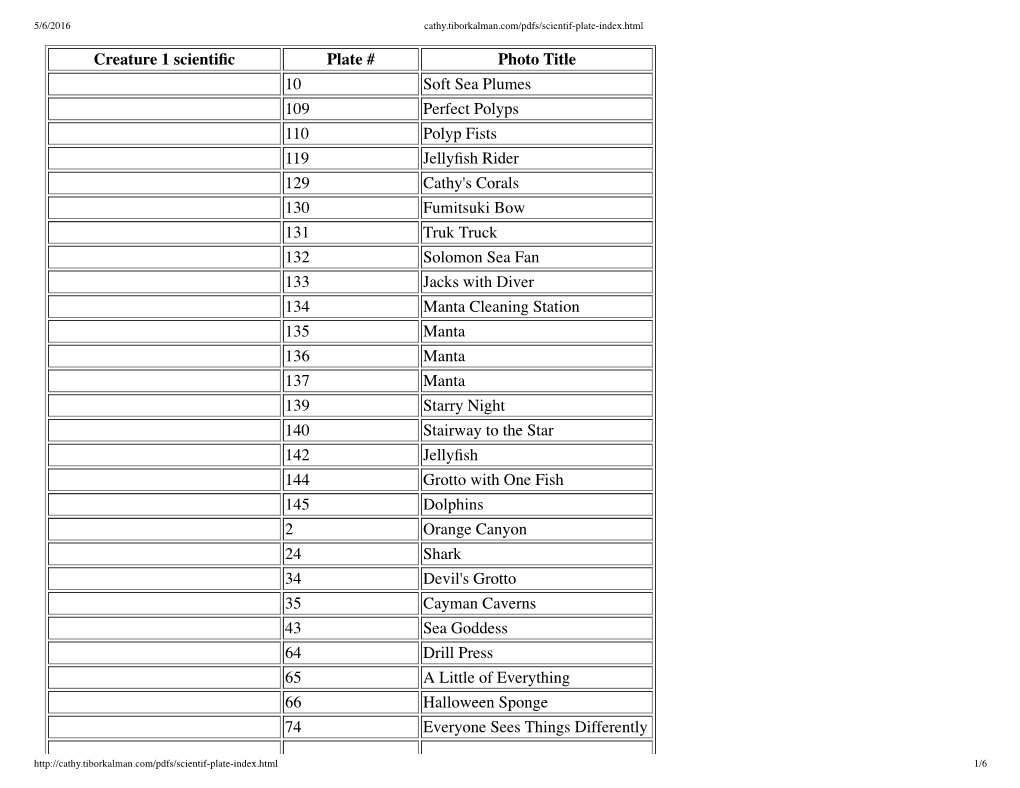 Scientific Names of Subjects