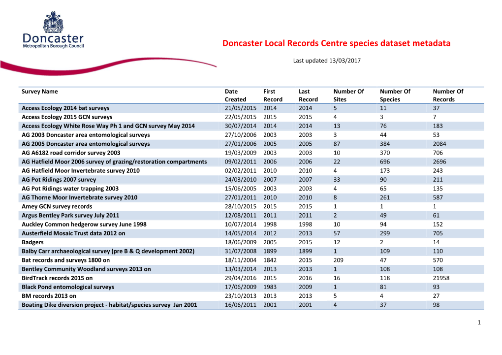 Data Holdings Metadata