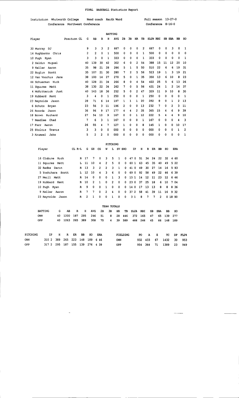 FINAL BASEBALL Statistics Report Institution Whitworth College Head