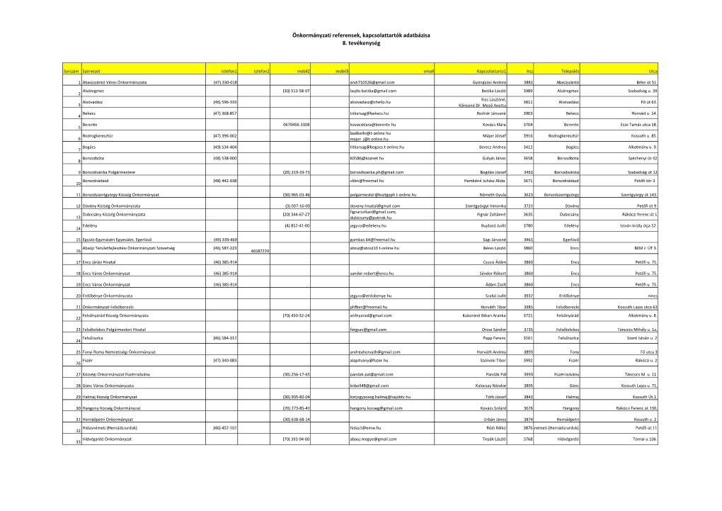 Önkormányzati Referensek, Kapcsolattartók Adatbázisa 8. Tevékenység