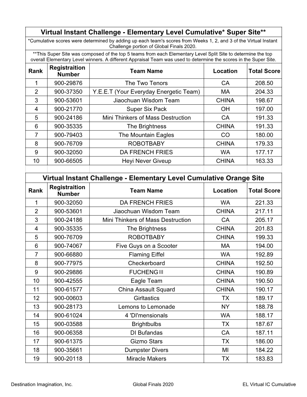 Results for Website