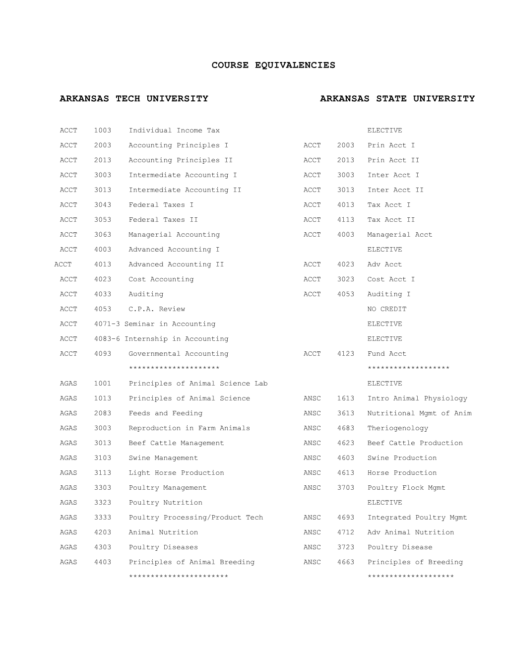 Course Equivalencies Arkansas Tech University