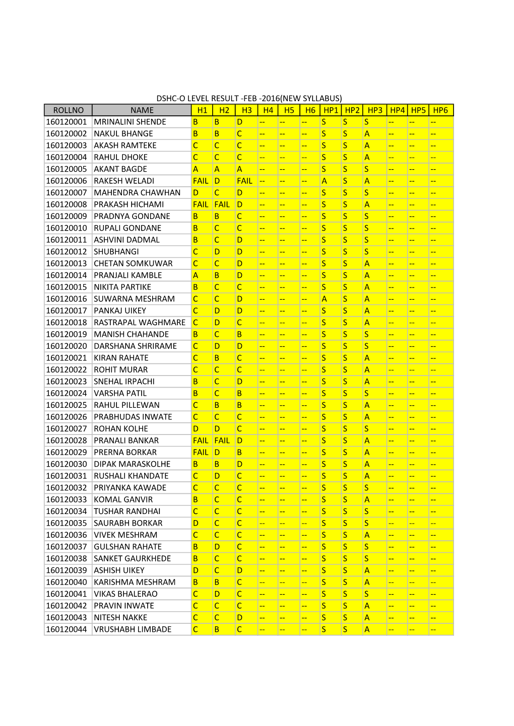 Rollno Name H1 H2 H3 H4 H5 H6 Hp1 Hp2 Hp3 Hp4 Hp5