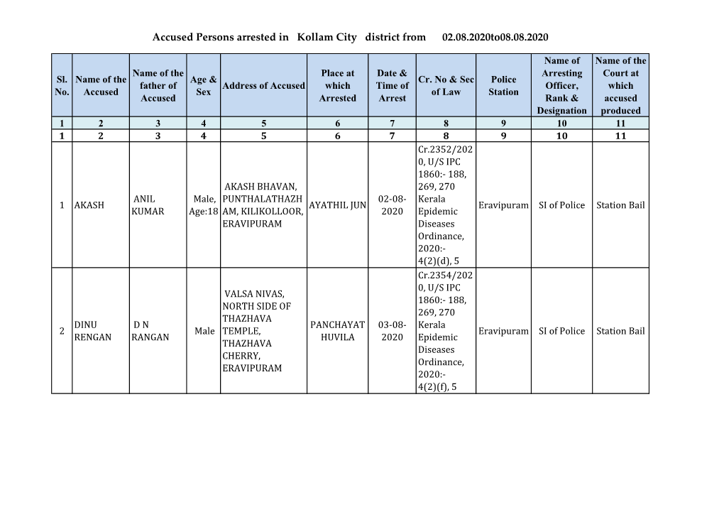 Accused Persons Arrested in Kollam City District from 02.08.2020To08.08.2020