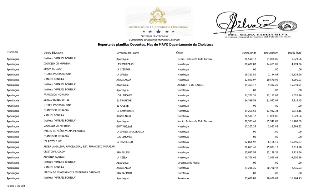 Reporte De Planillas Docentes, Mes De MAYO Departamento De Choluteca