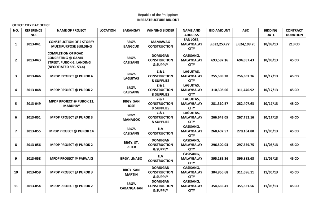 Republic of the Philippines INFRASTRUCTURE BID-OUT OFFICE: CITY BAC OFFICE NO