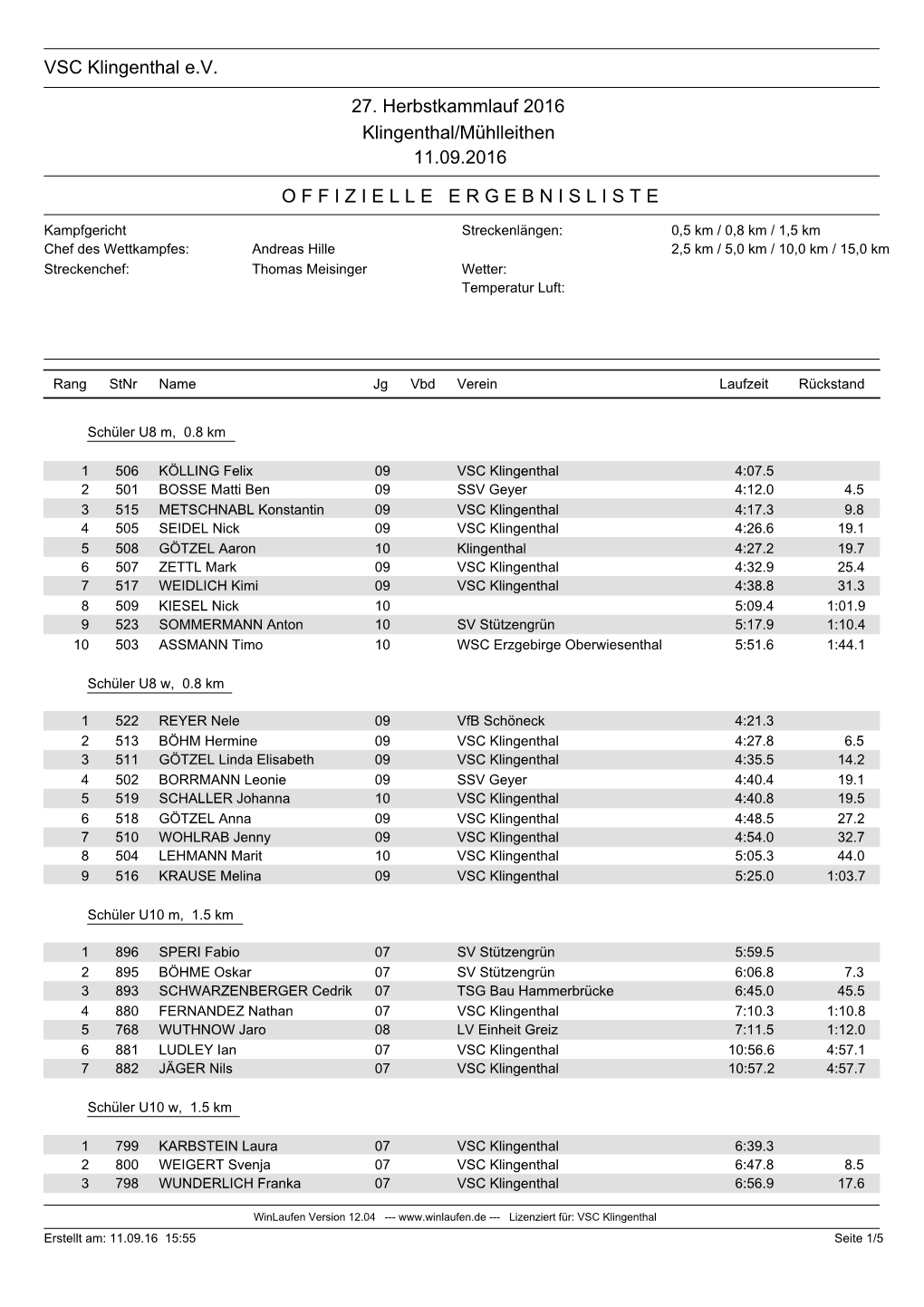 VSC Klingenthal E.V. 27. Herbstkammlauf 2016 Klingenthal