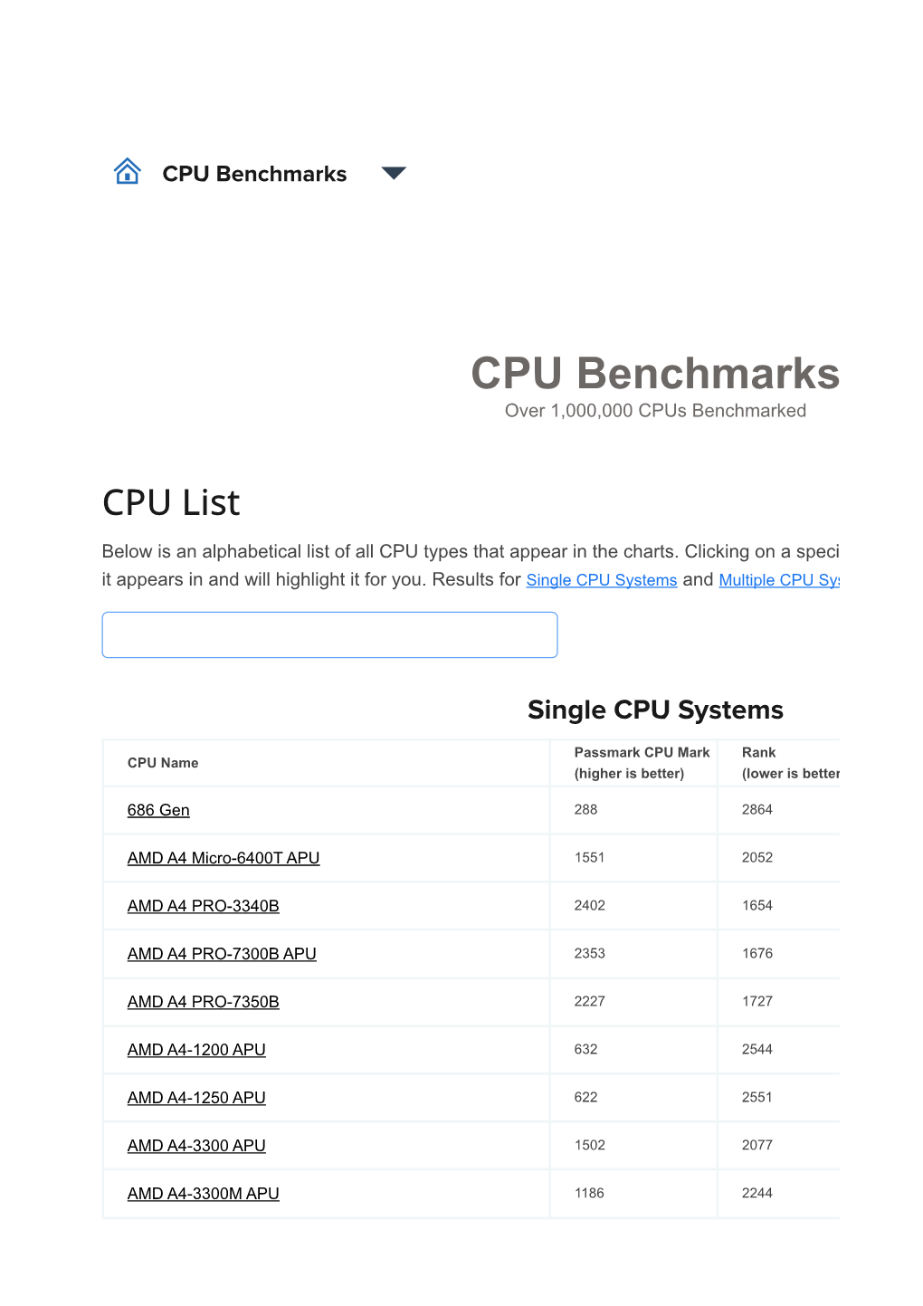 Passmark CPU Mark Rank CPU Name (Higher Is Better) (Lower Is Better)