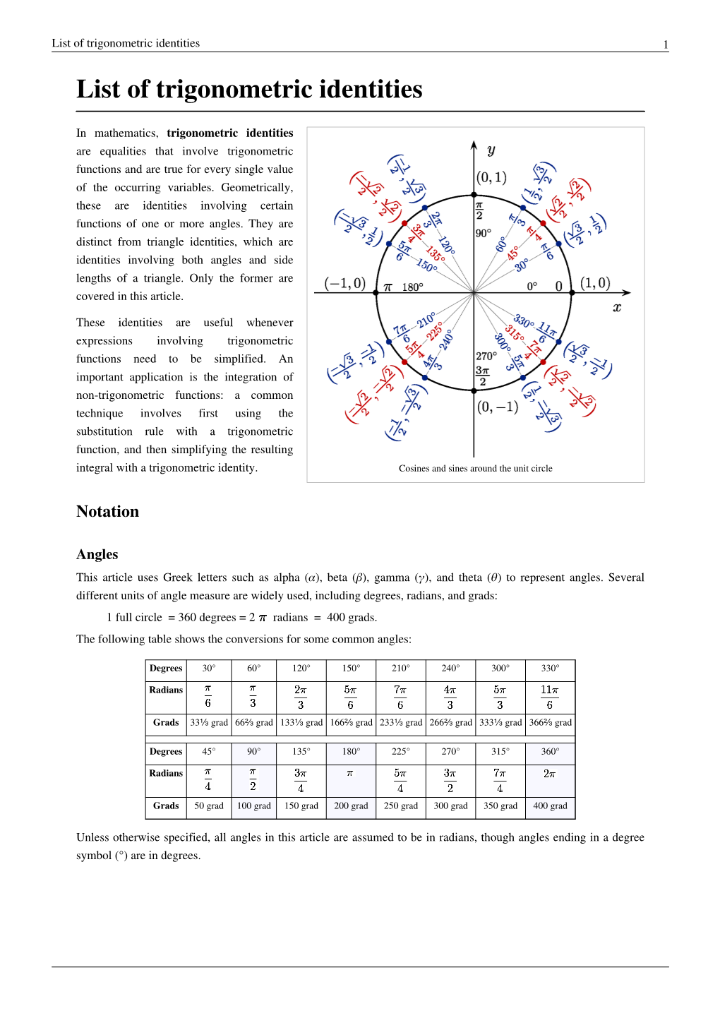 List of Trigonometric Identities 1 List of Trigonometric Identities