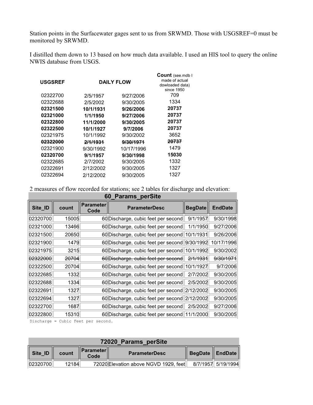 2 Measures of Flow Recorded for Stations; See 2 Tables for Discharge and Elevation