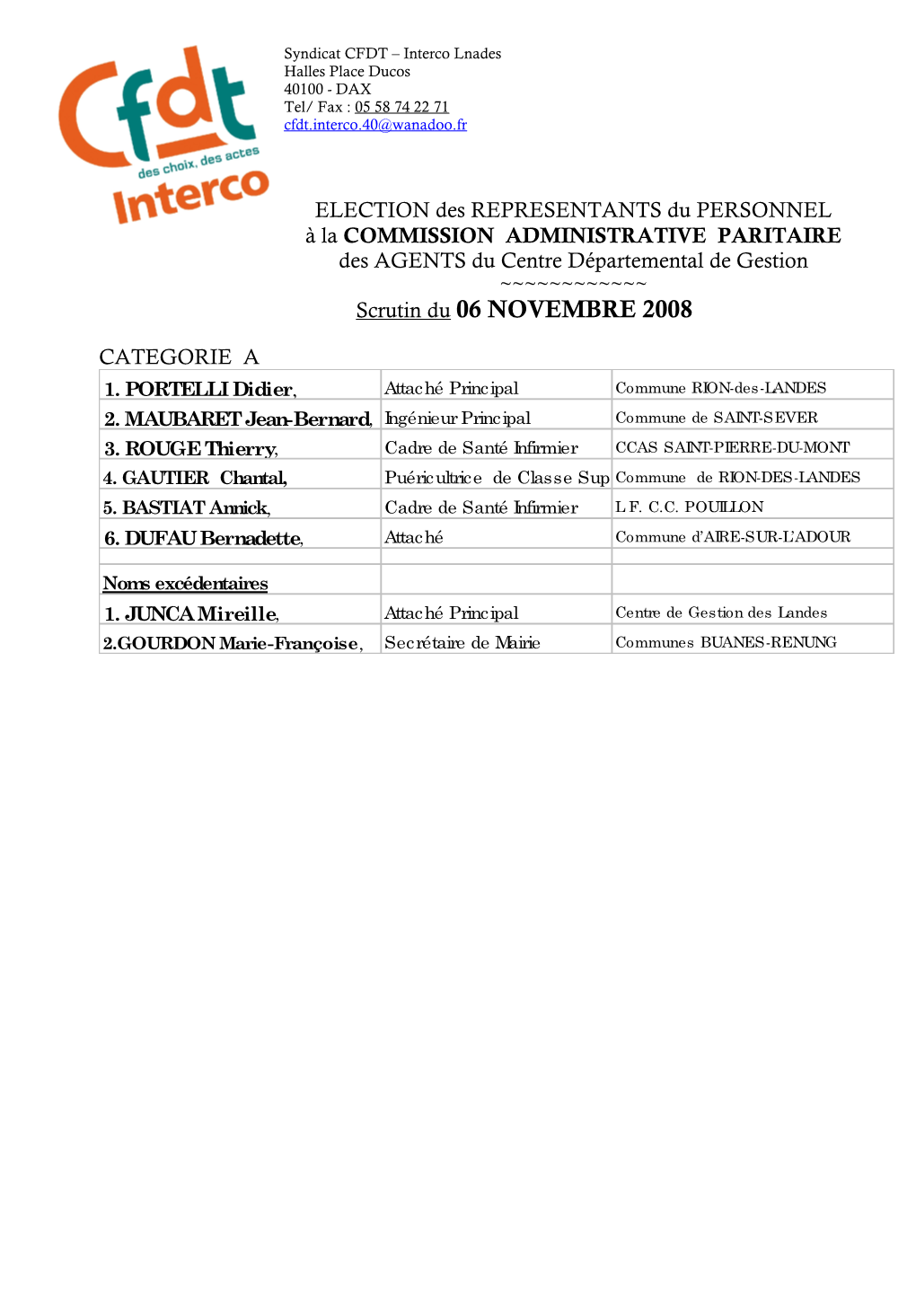 Syndicat CFDT – Interco Lnades Halles Place Ducos 40100 - DAX Tel/ Fax : 05 58 74 22 71 Cfdt.Interco.40@Wanadoo.Fr