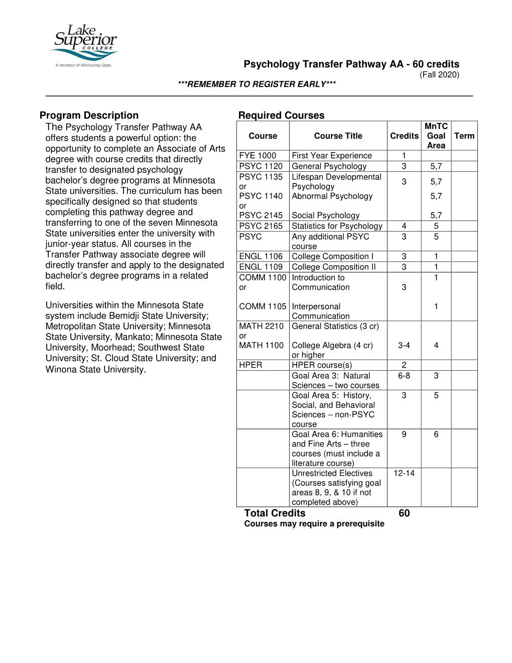 Psychology Transfer Pathway Program Guide