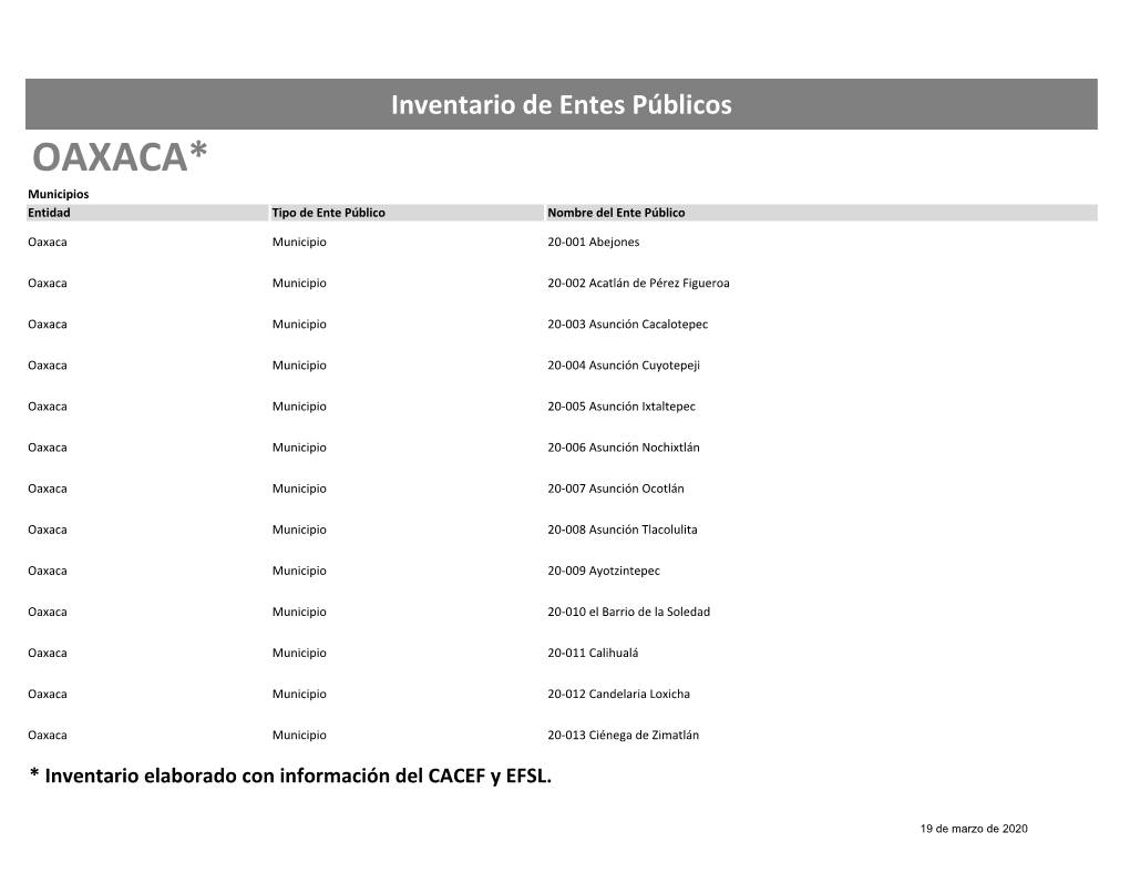 OAXACA* Municipios Entidad Tipo De Ente Público Nombre Del Ente Público