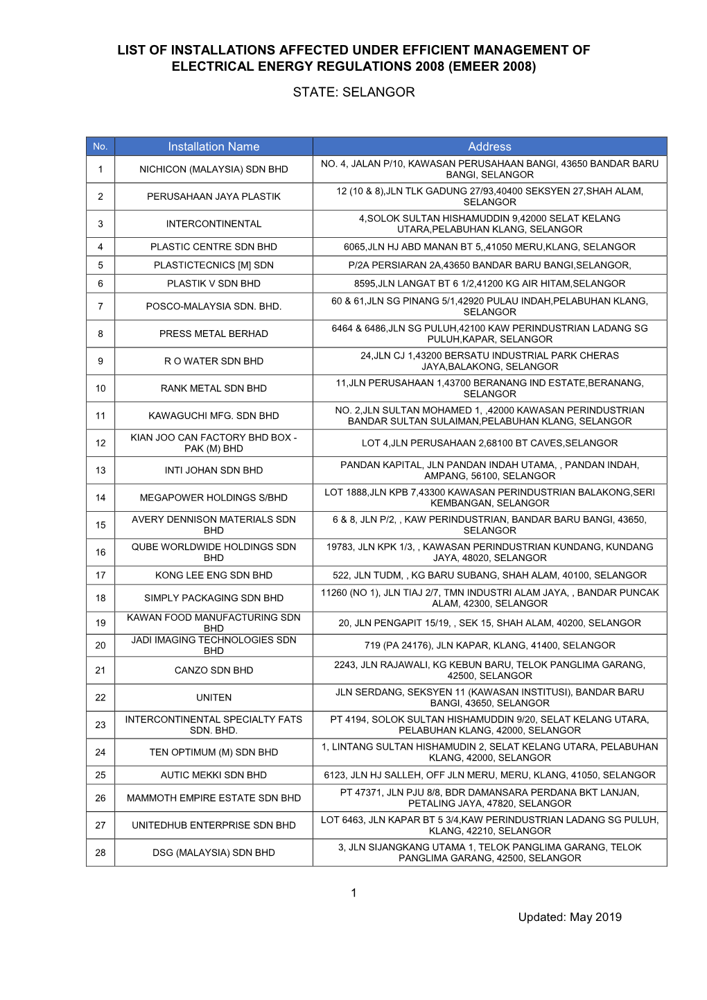 List of Installations Affected Under Efficient Management of Electrical Energy Regulations 2008 (Emeer 2008) State: Selangor