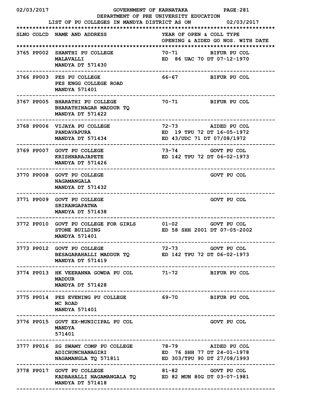 02/03/2017 Government of Karnataka Page:281 Department of Pre University Education List of Pu Colleges in Mandya Distric