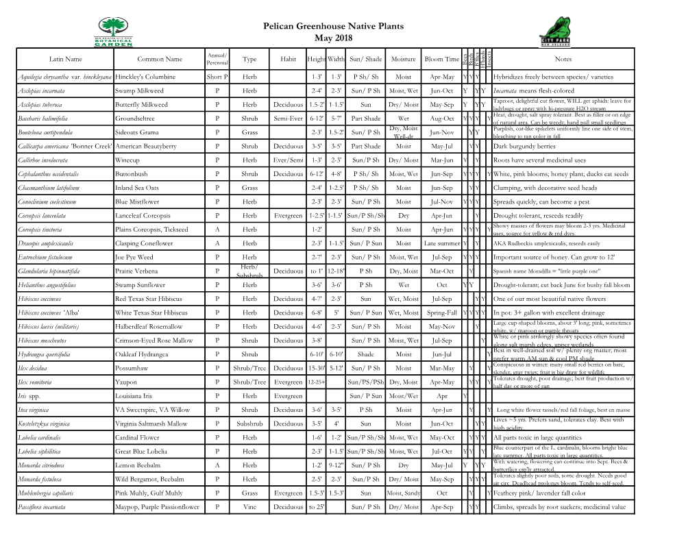 Pelican Greenhouse Native Plants May 2018