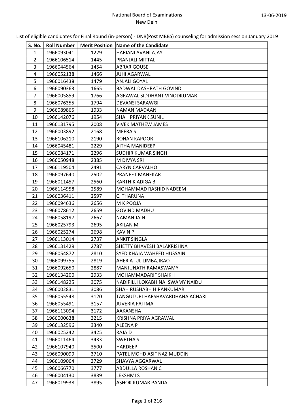 Final Round Data (In-Person) DNB Post MBBS Jan 2019.Xlsx