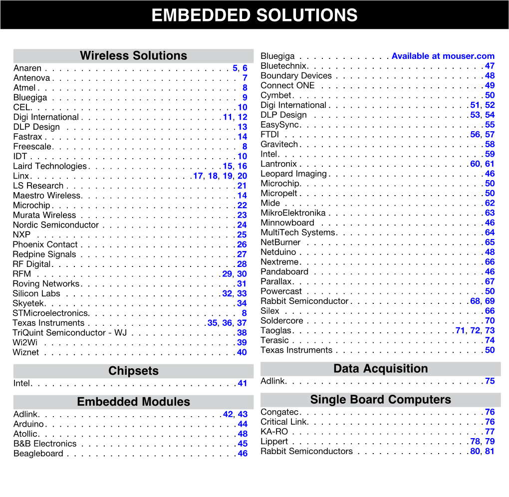Embedded Solutions